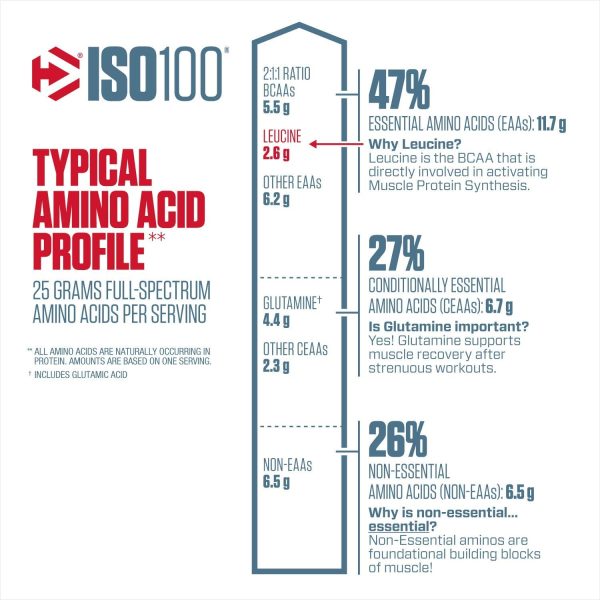 Proteina Iso 100 3LB - Dymatize